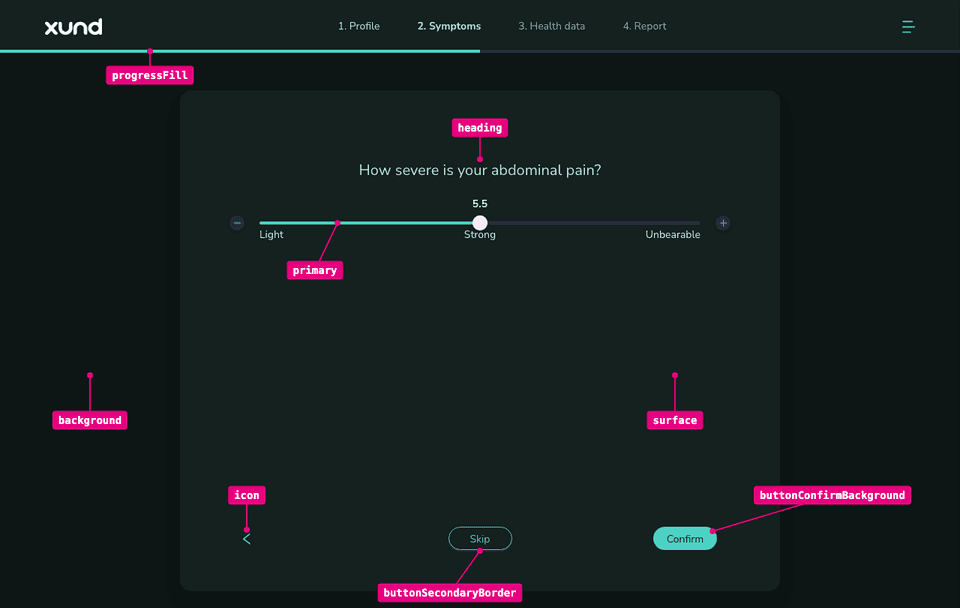 The same question with the dark teal colours. The same keys are labelled.